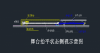 伸縮舞臺(tái)